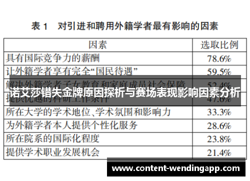 诺艾莎错失金牌原因探析与赛场表现影响因素分析 诺艾莎错失金牌原因探析与赛场表现影响因素分析