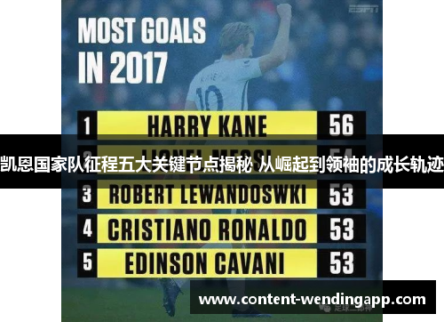 凯恩国家队征程五大关键节点揭秘 从崛起到领袖的成长轨迹