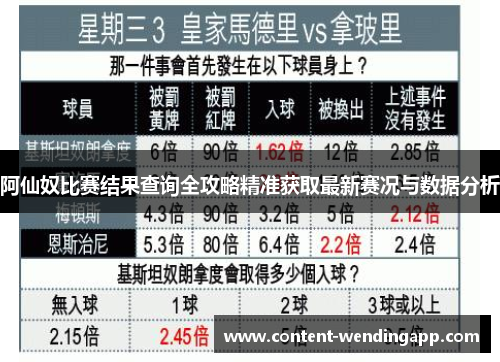 阿仙奴比赛结果查询全攻略精准获取最新赛况与数据分析