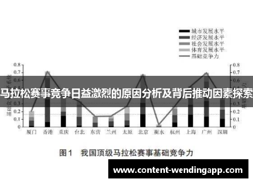 马拉松赛事竞争日益激烈的原因分析及背后推动因素探索